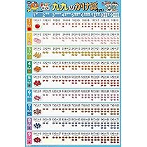 ぴ　社会セット、熟語セット、九九表セット、マーカー3本 ぴ 社会セット、熟語セット、九九表セット、マーカー3本
