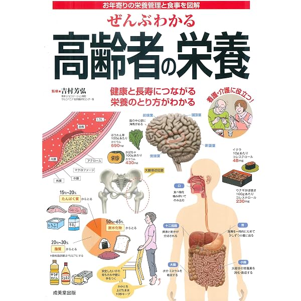 サルコペニア・フレイルに関する栄養管理ガイドライン2025 | ⽇本臨床