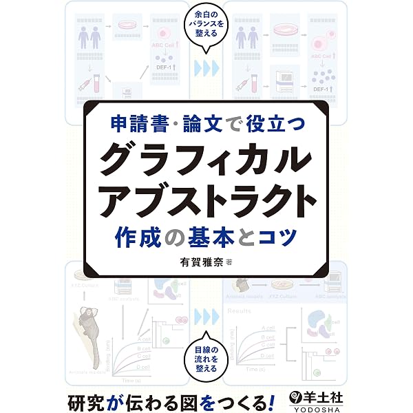 Amazon.co.jp: 実験デザインからわかるCRISPRスクリーニング実践