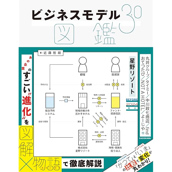 もうけの仕組み: ビジネスモデル大図鑑 404社を徹底検証! | 会社四季報