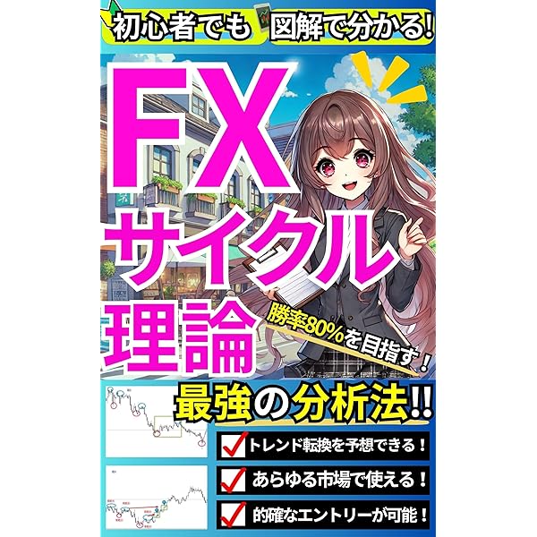 相場サイクルの基本: メリマンサイクル論 (レイモンドメリマンの基本