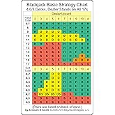 Blackjack Basic Strategy Chart: 2 Decks, Dealer Stands on All 17s ...