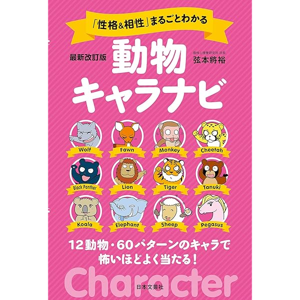 わんわん　キャラナビ　個性心理學 わんわん キャラナビ 個性心理學