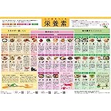 女子栄養大学監修ポスター『心と体をつくる栄養素』A1判
