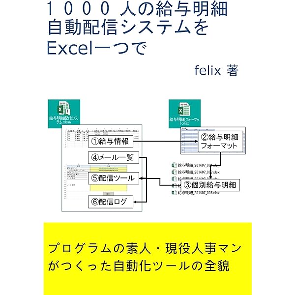 1000人の給与明細自動配信システムをexcel一つで プログラムの素人 現役人事マンがつくった自動化ツールの全貌 Felix 人事 労務管理 Kindleストア Amazon