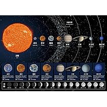 ☆sale☆月と太陽と惑星たち＊壺 Amazon.co.jp: ハピネススタディ 太陽系惑星 「月齢修正版」A3サイズ
