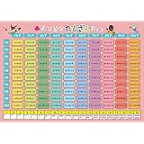 Amazon Co Jp お風呂学習ポスターシリーズ 2枚セット 0割引 足し算 引き算 文房具 オフィス用品