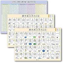 Amazon | お風呂ポスター 漢字 小学1年生で学習する(80字)と学年