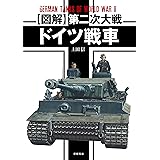 【図解】第二次大戦 ドイツ戦車