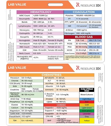 Dosage Calculation Card Nurse Nation Medical Conversions Badge Card ...