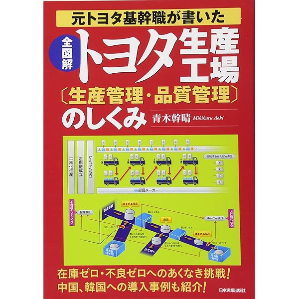 トヨタ関連書籍4冊セット トヨタ関連書籍4冊セット 2025年最新】Yahoo!オークション