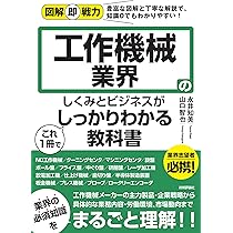 発想力を鍛える　企画力を強化する等　4冊セット 発想力を鍛える 企画力を強化する等 4冊セット
