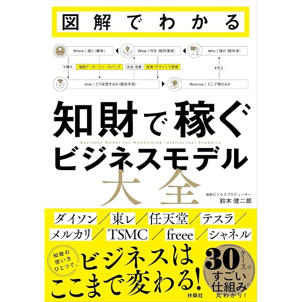 新たな特許分析法 知財情報戦略 ―自動運転編― Amazon.co.jp: AI×知財分析: 特許情報分析の工程・品質設計実践ガイド