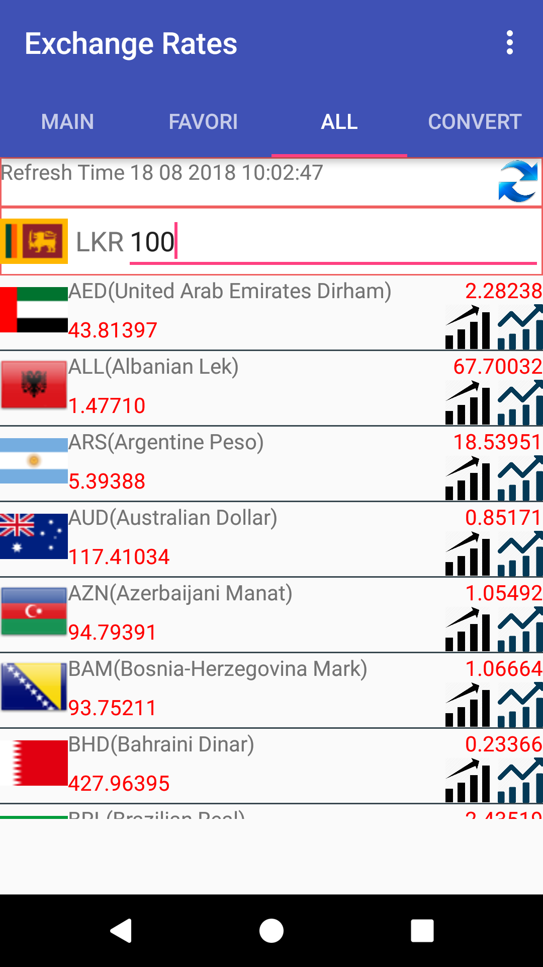 Amazon Co Jp Currency Converter For Sri Lankan Rupee Lkr Apps For Android
