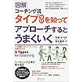 図解 コーチング流タイプ分けを知ってアプローチするとうまくいく