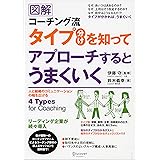 図解 コーチング流タイプ分けを知ってアプローチするとうまくいく