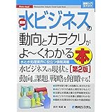 図解入門業界研究 最新 水ビジネスの動向とカラクリがよーくわかる本[第2版] (How-nual図解入門業界研究)