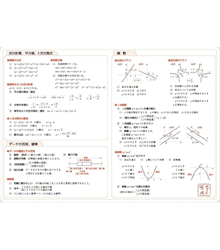 Amazon.co.jp: 昔の研数学館テキスト 数学Ⅰ・ⅡB 1981年1学期 