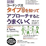 図解 コーチング流タイプ分けを知ってアプローチするとうまくいく