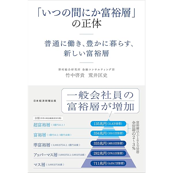 【中古】金融化資本主義 金融化する世界 資本主義の構造変化と現代企業行動の本質 | 小倉将志郎