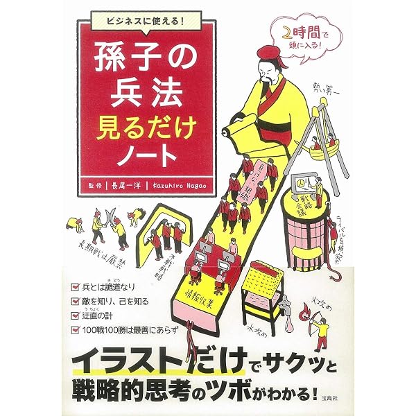 毎朝5分で学ぶビジネスリーダー「ゼロ」からの心得! ドラッカーの教え