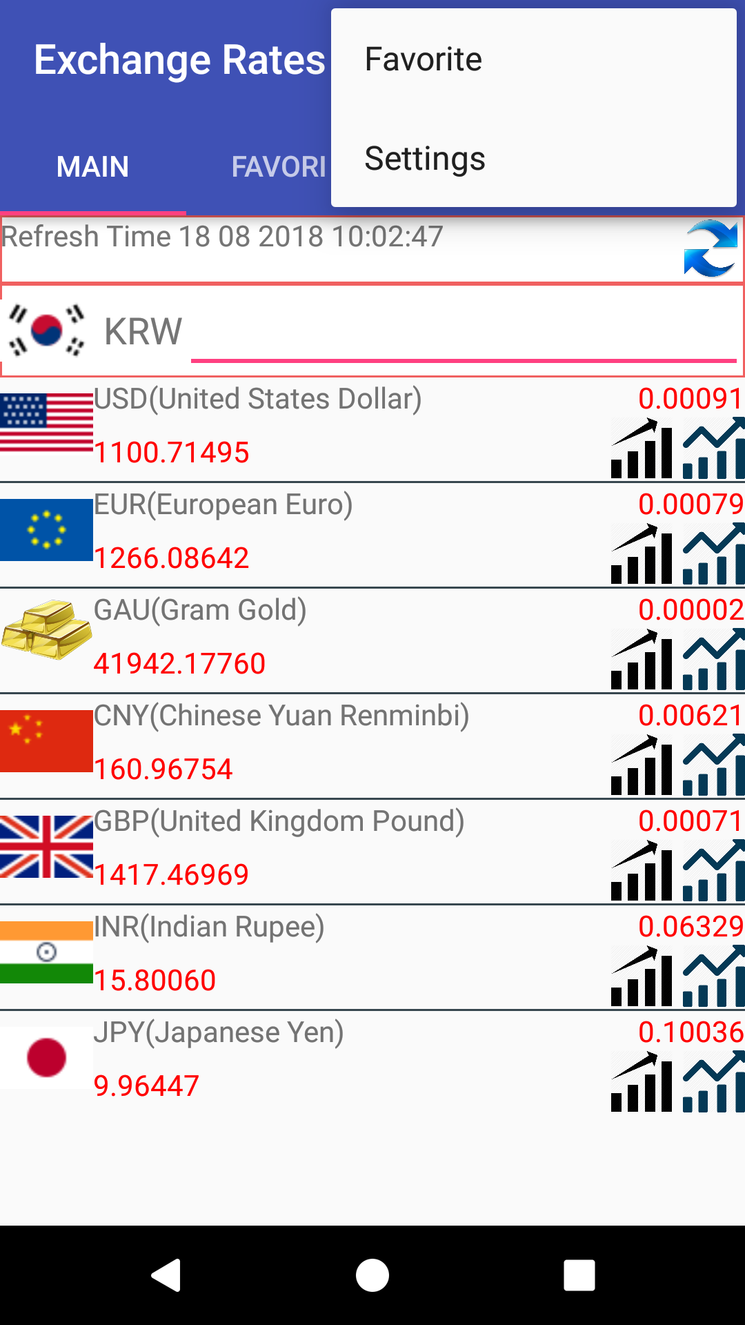 Amazon Co Jp Currency Converter For Korean Won Krw