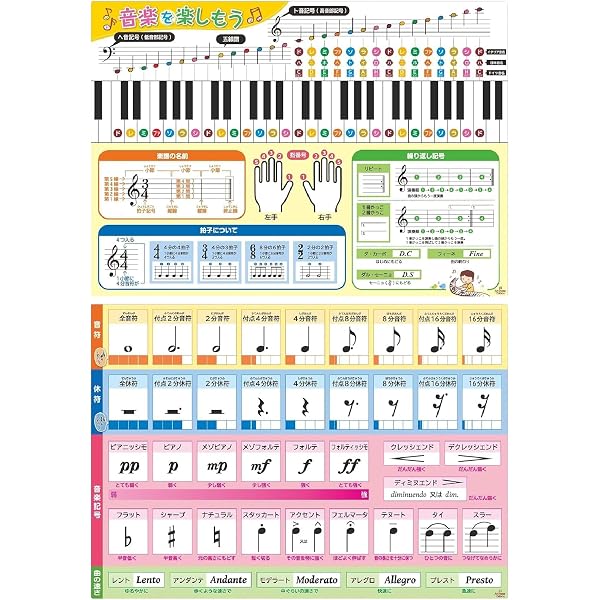 ピアノレッスンを変える(3) 新・絶対音感プログラム 江口寿子・江口