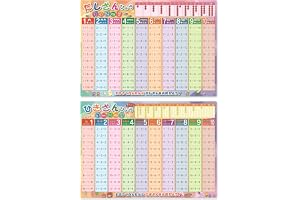 お風呂ポスター (足し算 引き算) 数字 算数 2枚セット 知育ポスター 小学校受験 中学校受験 受験対策 A2 サイズ 防水仕様 日本製 デスクマット向 知育 学習玩具 おもちゃ