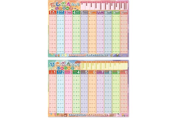 お風呂ポスター (足し算 引き算) 数字 算数 2枚セット 知育ポスター 小学校受験 中学校受験 受験対策 A2 サイズ 防水仕様 日本製 デスクマット向 知育 学習玩具 おもちゃ
