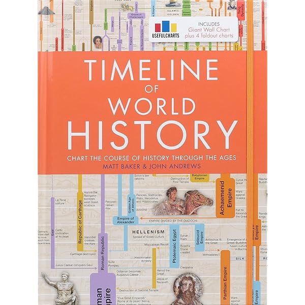 Amazon | The Wall Chart of World History: With Maps of the World's