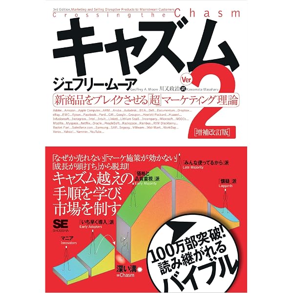 Amazon.co.jp: ドラッカー名著集1 経営者の条件 eBook : P F