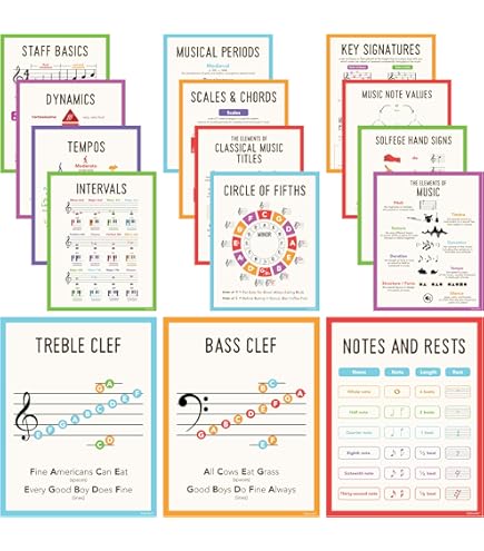 Amazon.co.jp: EuroGraphicsオーケストラのポスターの2450から1410楽器