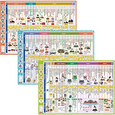 084】中学受験対策 社会の地理、歴史、公民 基礎暗記カードセット 中学