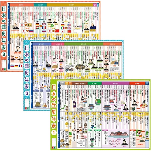◇ 6冊セット 暁星国際流山小学校 入試直前問題集 サクセス 他◇ ◇ 暁星国際流山小学校 入試直前問題集 & 暁星国際小学校プレ