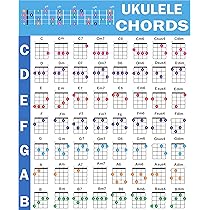 Comprehensive Guitar Chords Poster Portable Cheat Sheet For