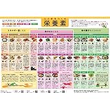 女子栄養大学監修ポスター『心と体をつくる栄養素』A2判