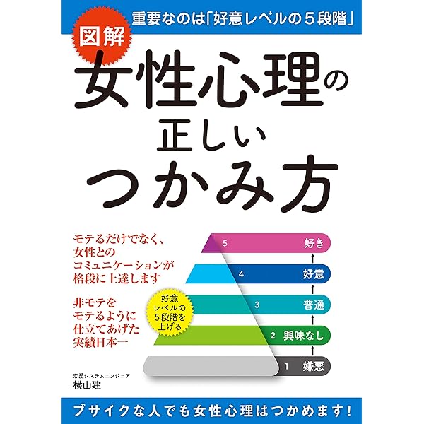 Amazon Co Jp 図解 女性心理の正しいつかみ方 Ebook 横山 建 本