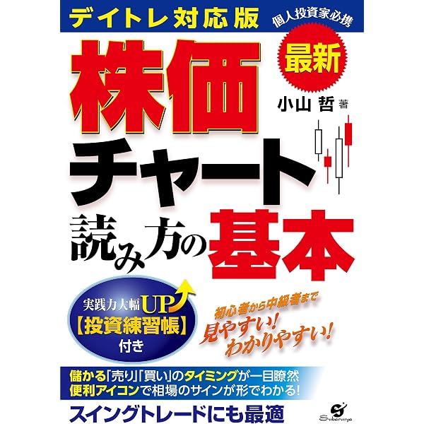個人投資家のための株価チャート読み方の基本: 超わかりやすい | 小山