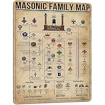 Amazon.co.jp: PAIION フリーメイソン 知識 メタルサイン レトロ