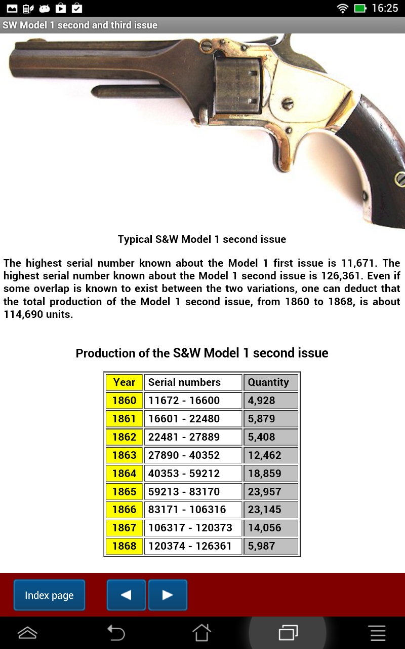 Smith and wesson model serial number lookup kumextreme