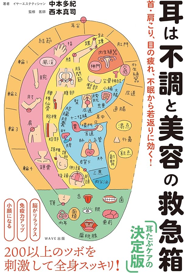 Amazon.co.jp: 耳占い: 耳の形でわかる!性格診断50パターン (光文社