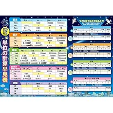 Amazon Learneasy 割合ポスター割合を学ぼう 分数 小数 百分率 歩合 大判a2サイズ 一覧表 小学生算数教材 授業 レッスン用副教材 文房具 オフィス用品 Amazon Learneasy 割合ポスター割合を学ぼう 分数 小数 百分率 歩合 大判a2サイズ 一覧表 小学生算数教材 授業 レッスン用副教材 文房具 オフィス用品