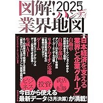 半導体産業業界地図2007 EDリサーチ社 半導体産業業界地図2007 EDリサーチ社 半導体産業業界地図2007
