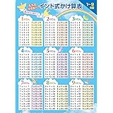 インド式かけ算表 お風呂ポスター 防水 A2サイズ 九九 お風呂の学校 (青空1〜9の段)