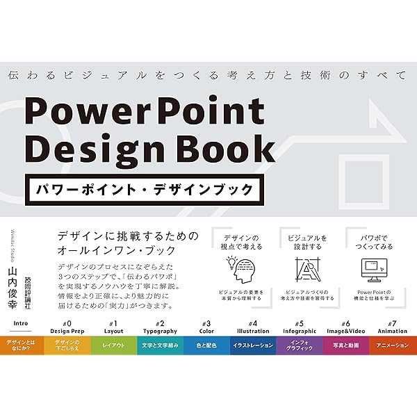 デザイン　本　参考書　作品集　10冊セット 511YyMObR4L._AC_SY200_QL15_.jpg