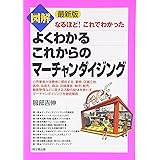 図解よくわかるこれからのマ-チャンダイジング: なるほど!これでわかった (DO BOOKS)