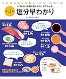 塩分早わかり (FOOD&COOKING DATA)