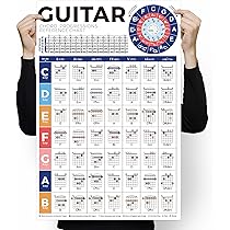 Amazon.co.jp: ギターコードポスターチャート - コード進行の