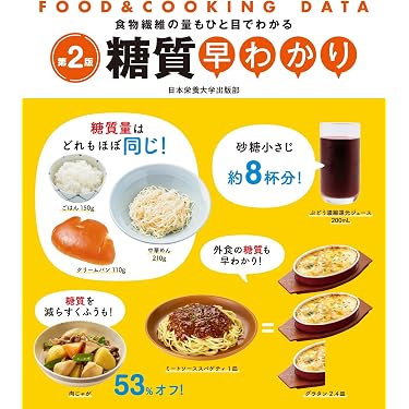 Amazon.co.jp 最新リリース: 食品・栄養学 の新着ランキングです。