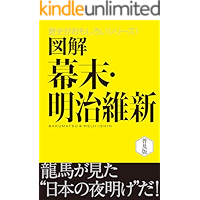 図解　幕末・明治維新 歴史がおもしろいシリーズ